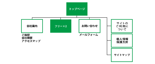 ベーシックプラン