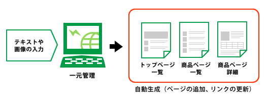 制作コンセプト