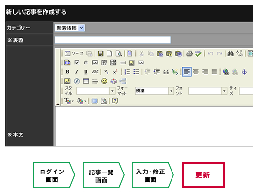 ニュースBOX-CMSイメージ