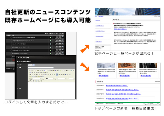 ニュースを自社で更新できるCMSツール