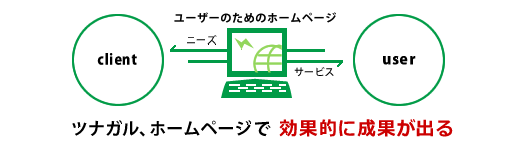 制作コンセプト