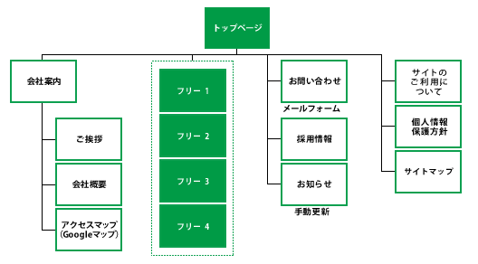 ベーシックプラン