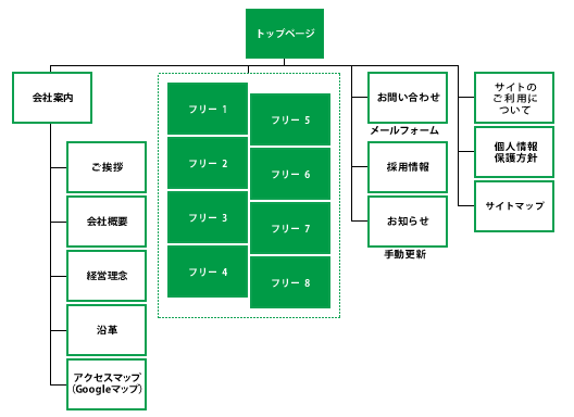 ベーシックプラン